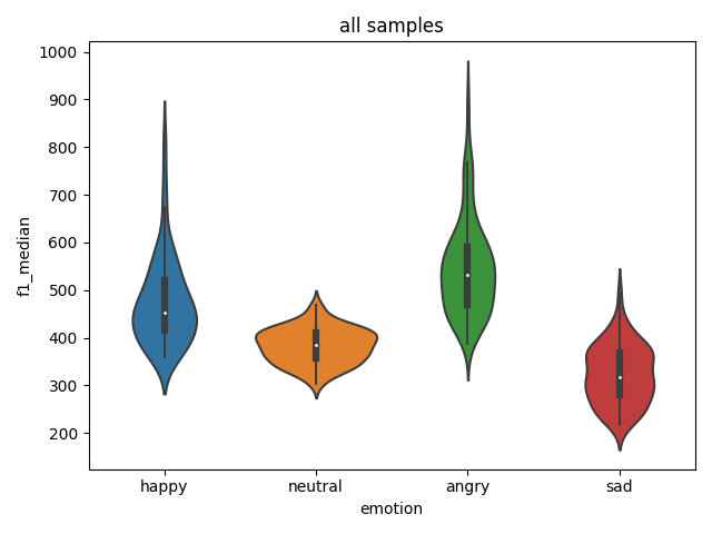 Feature distribution