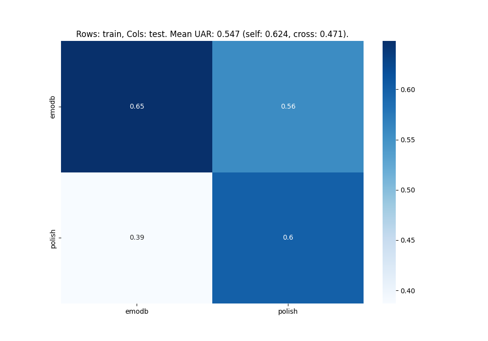 heatmap