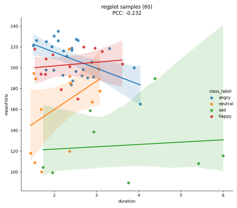 Regplot with Categorical Target