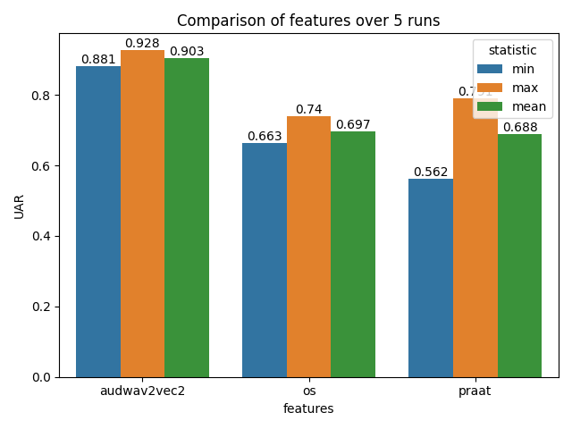 Runs Comparison Bar Plot