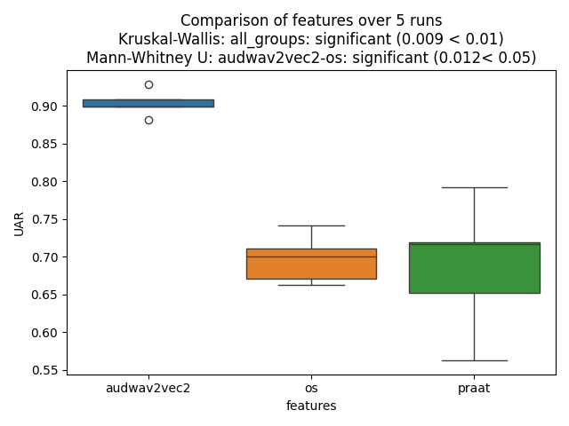 Runs Comparison Box Plot